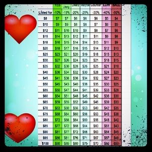 Please Read this Chart